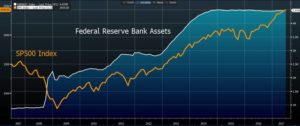 QE and the S&P