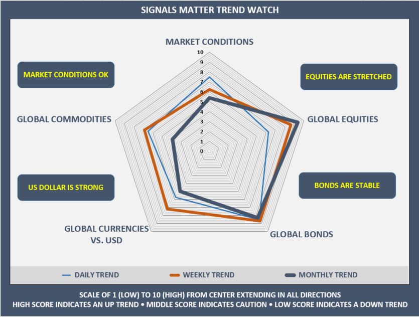 New Trend Watch | Signals Matter