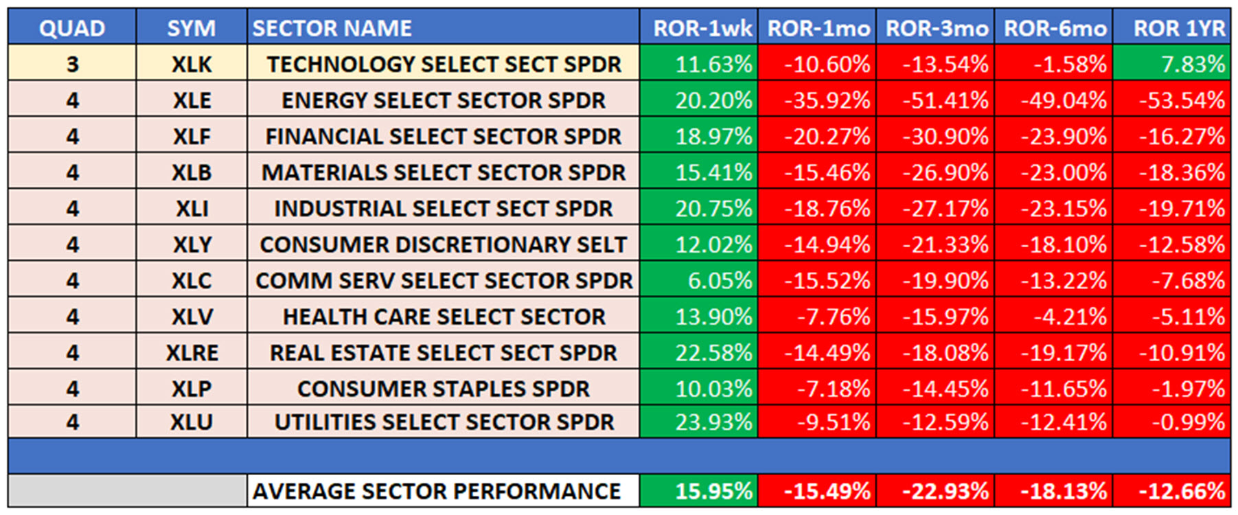 UPDATE 03 SWSector Performance Signals Matter