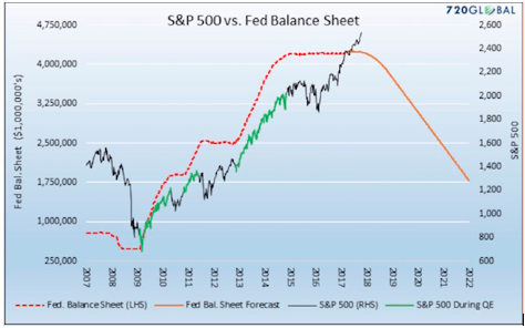 Fed Stimulus