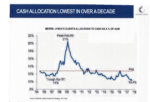 Market Graphs