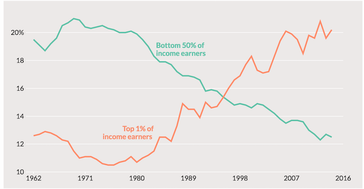 The One Percent