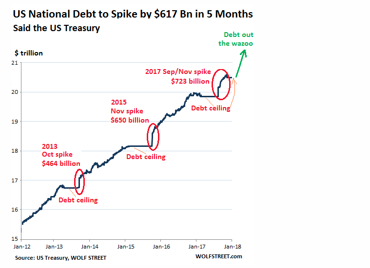 debt ceiling