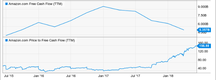 Tech Stocks