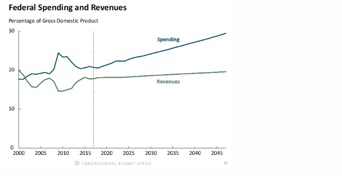 Debt Bubble