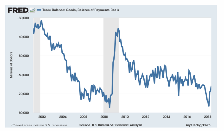 Trade Balance