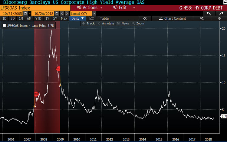 MKTPULSE_High Yield Corp Debt MKTPULSE_High Yield Corp Debt