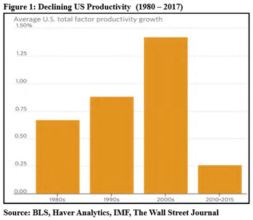MKTPULSE_Productivity MKTPULSE_Productivity