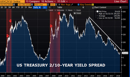 MKTPULSE_UST Yield Curve