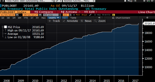 national debt