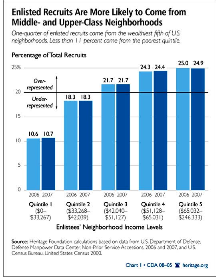 US Middle Class