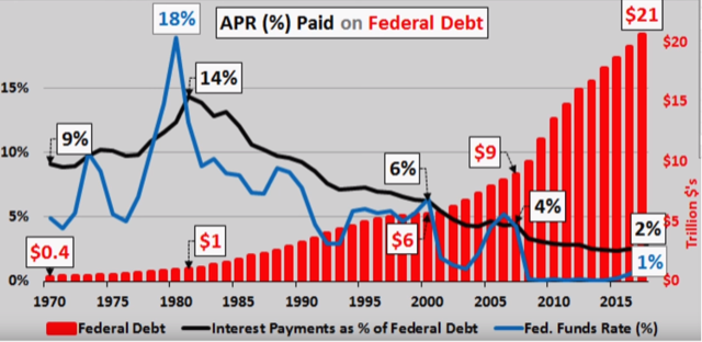 The One Market Chart that Explains Everything