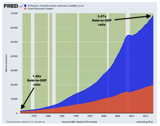 debt to gdp