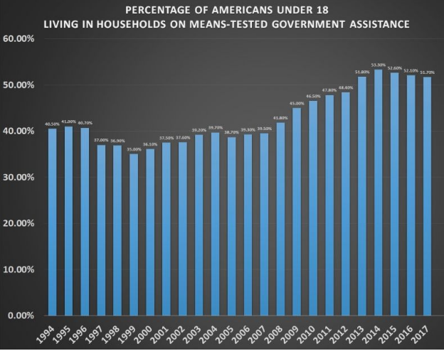 US Middle Class