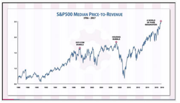 rice to Revenue Ratio S&P