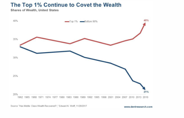 the 1%