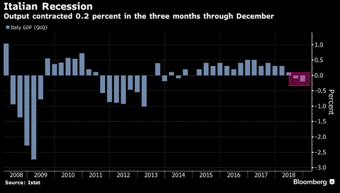 MKTPULSE_Italy Recession 1080