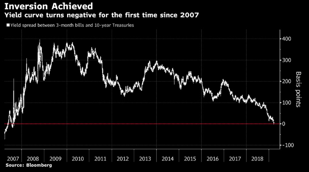 MKTPULSE_Yield Curve Inversion 1080