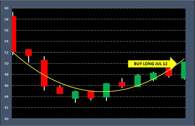 INTC | Signals Matter