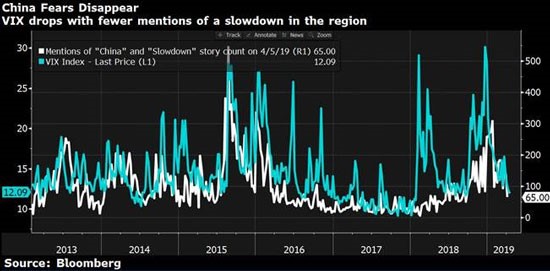 China and VIX