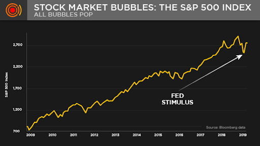 Market Bubble Post 2008