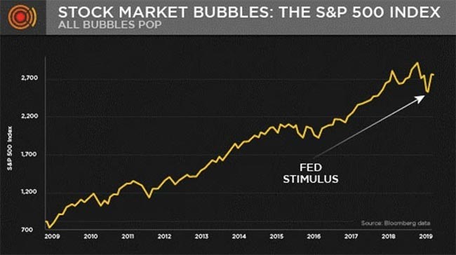 Post 08 Markets