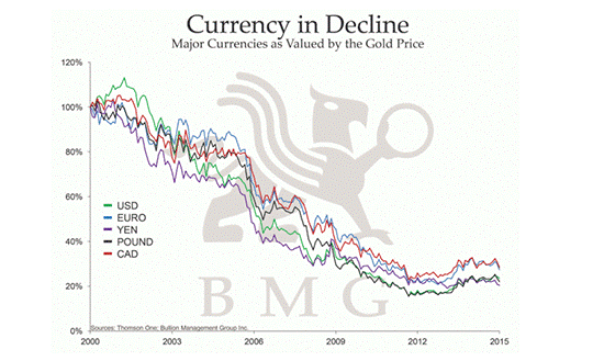 US Dollar Purchasing Power