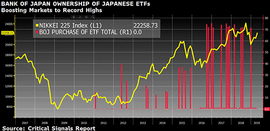 Nikkei