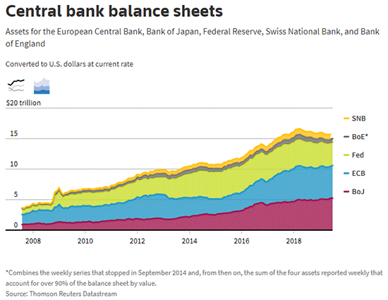 Central bank Balance sheets