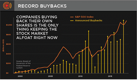 stock buybacks