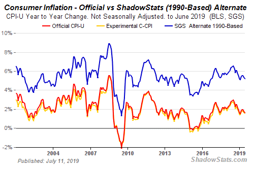 Real Inflation