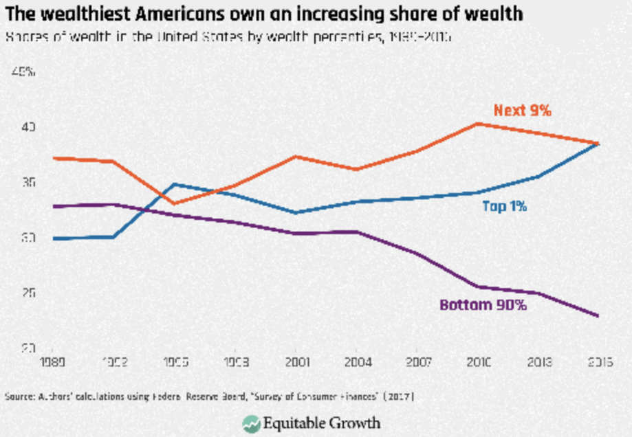 rich vs Poor