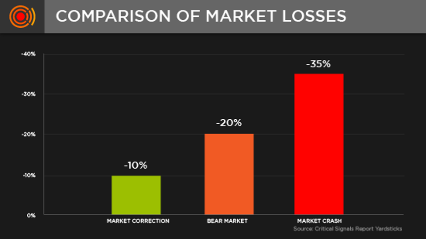 portfolio construction