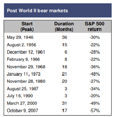 portfolio construction