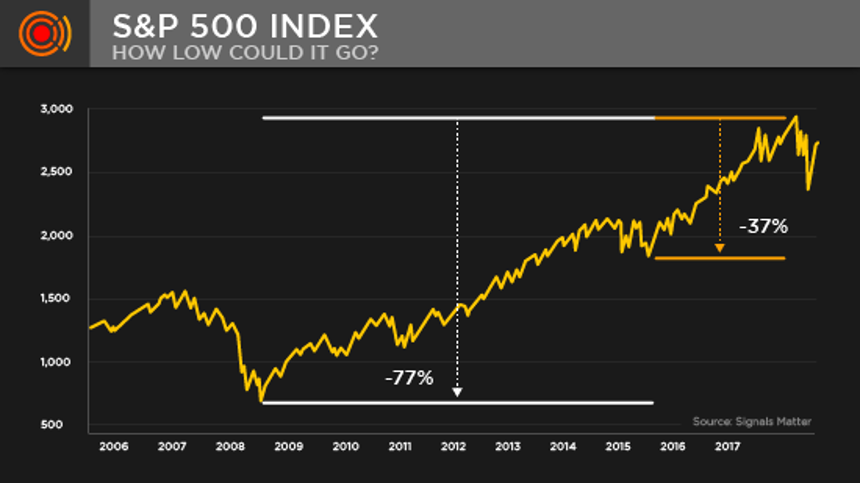 portfolio construction