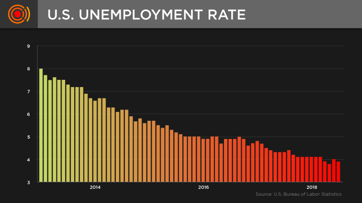 Unemployment Lie 