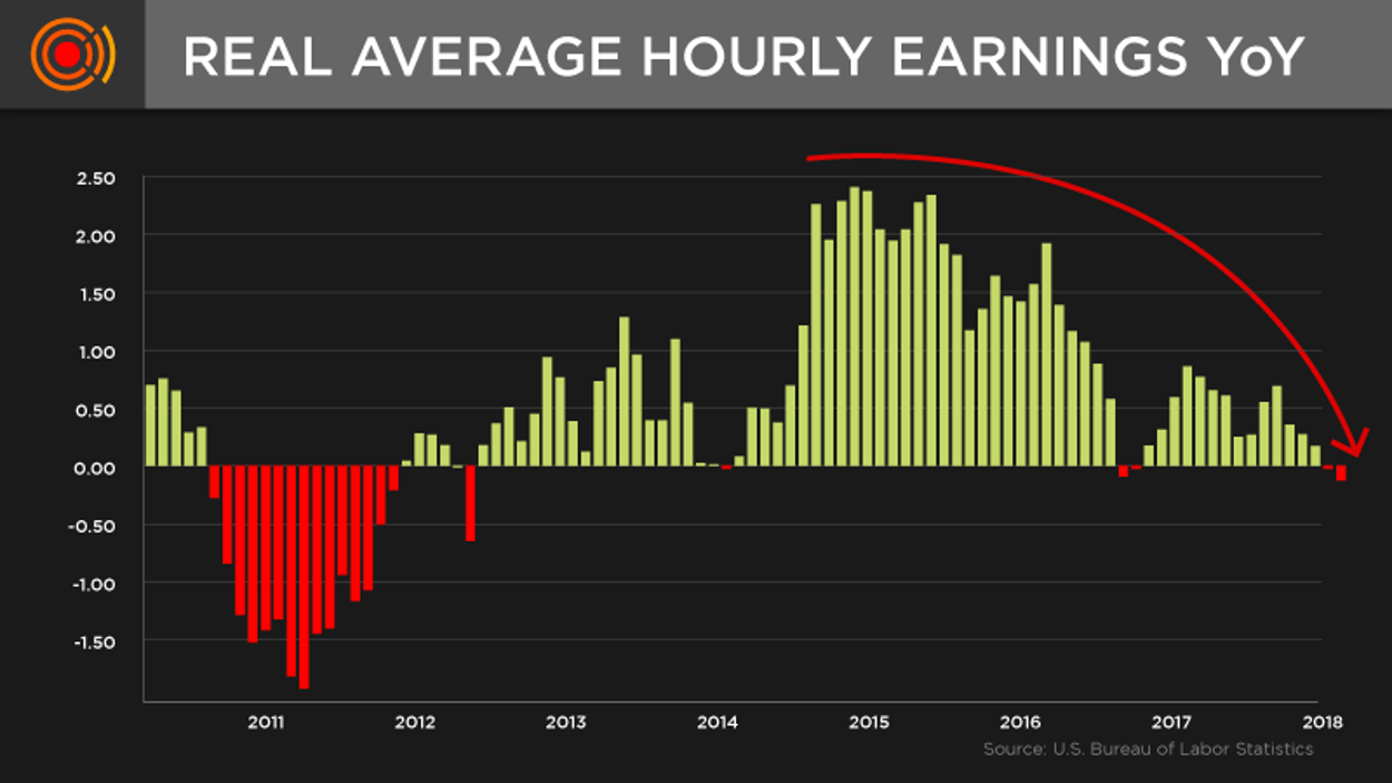 Unemployment Lie