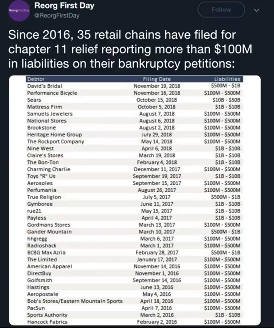 Unemployment Lie