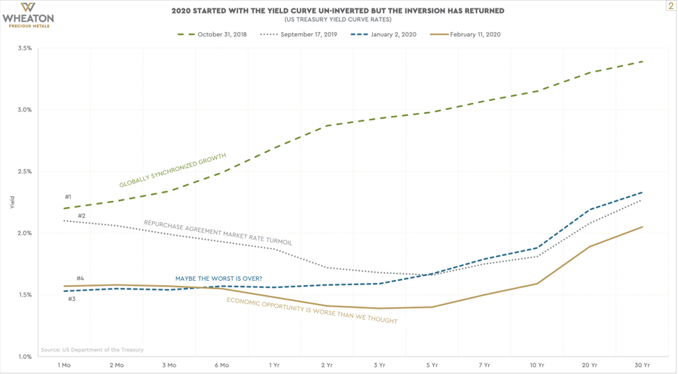 economic depression