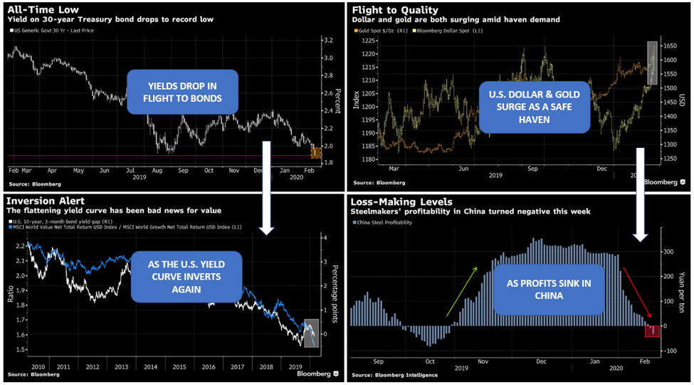 all weather portfolio