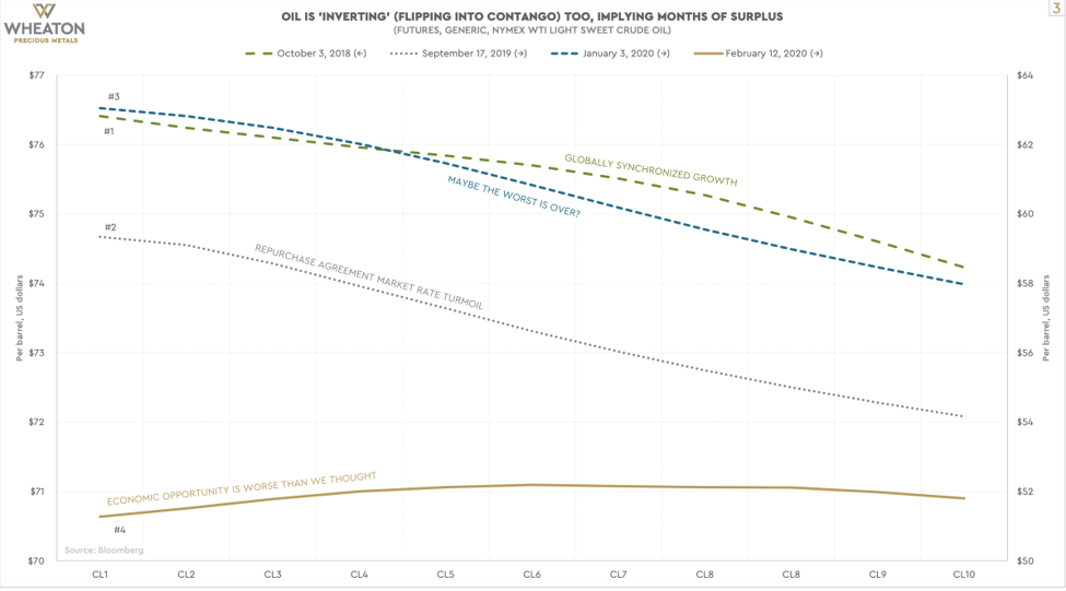 economic depression