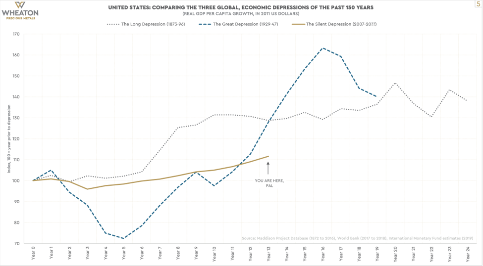 economic depression