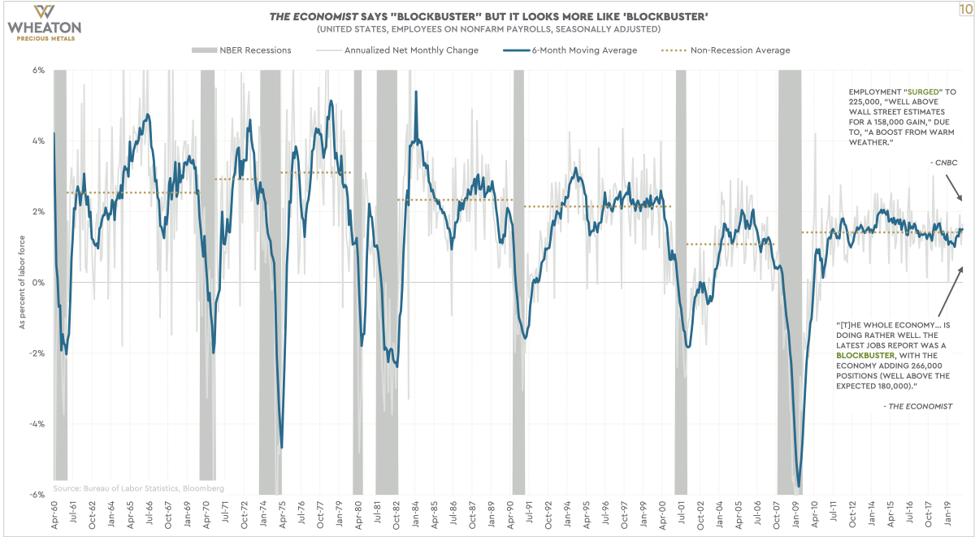 economic depression