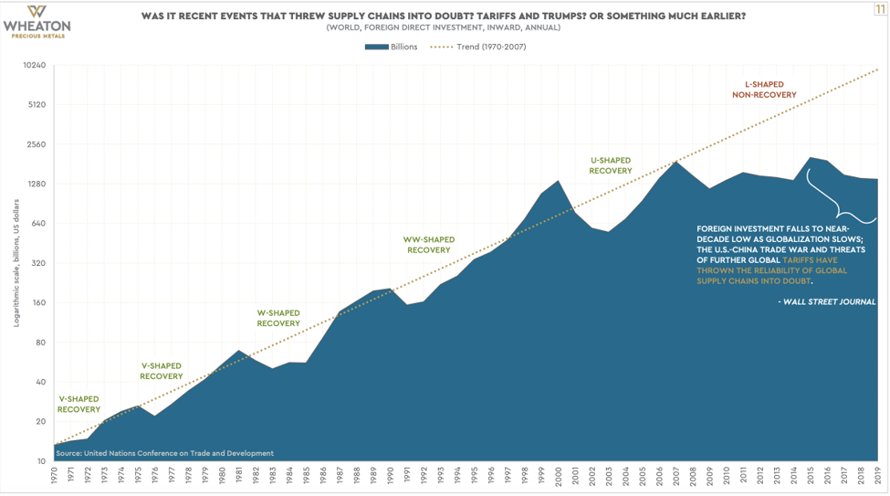 economic depression