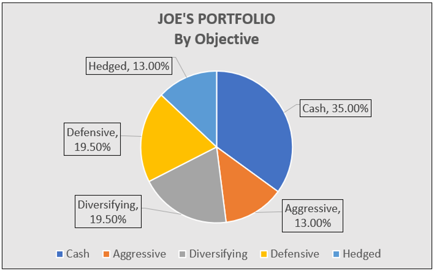 all weather portfolio