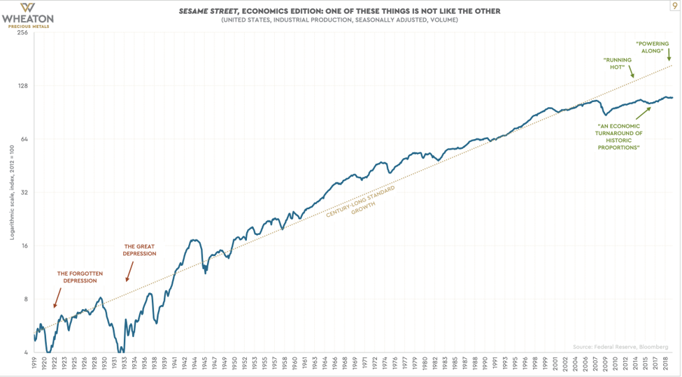 economic depression