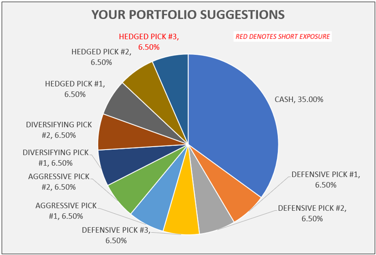 smart portfolio