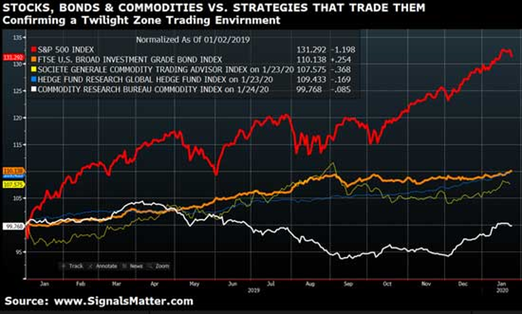 market fundamentals