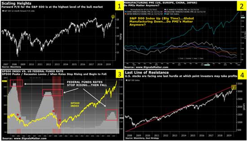 market fundamentals