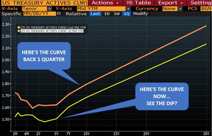 market fundamentals